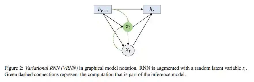 Recurrent Neural Networks-20250522175002776